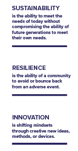 Sustainability, Resilience, Innovation